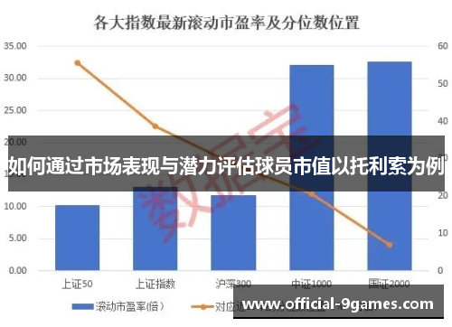 如何通过市场表现与潜力评估球员市值以托利索为例